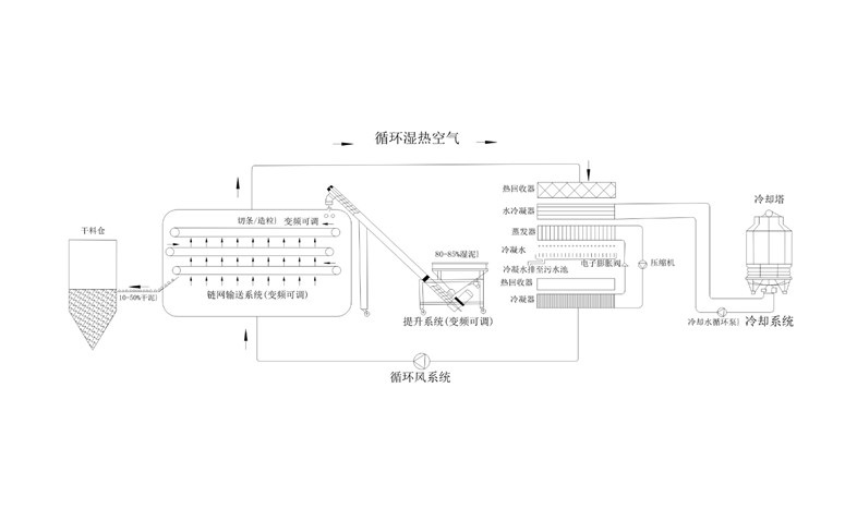 年省成本超200萬？電鍍汙泥烘幹機應用案例及效益