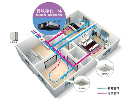 新風係統有什麽用？