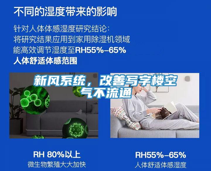 新風係統，改善寫字樓空氣不流通