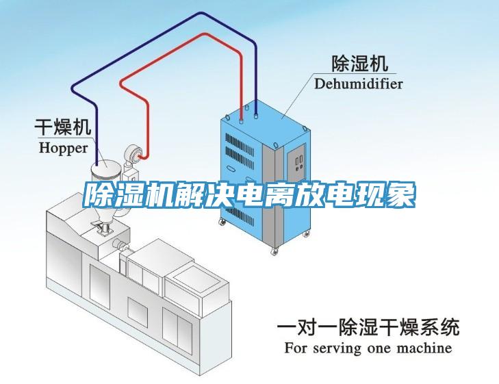 蘑菇视频网站解決電離放電現象