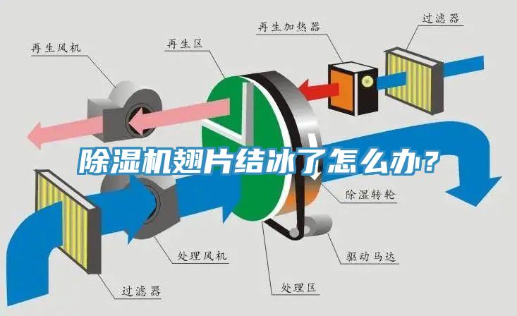 蘑菇视频网站翅片結冰了怎麽辦？