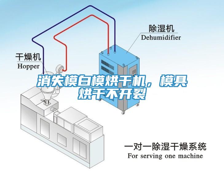 消失模白模烘幹機，模具烘幹不開裂