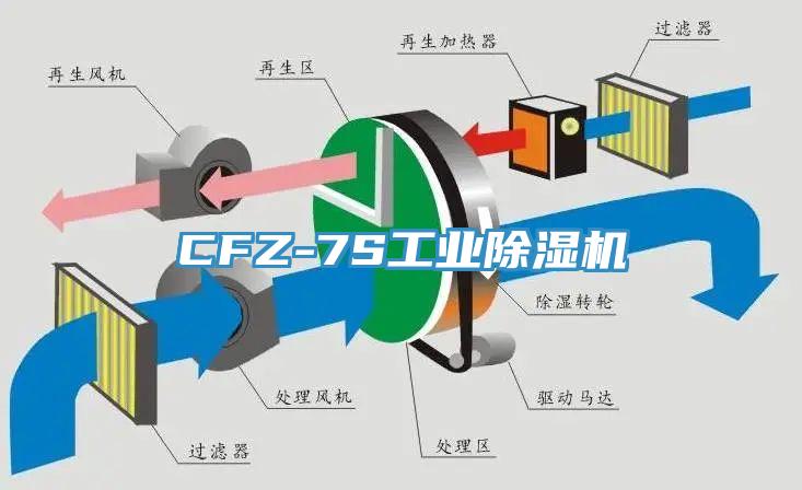 CFZ-7S工業蘑菇视频网站