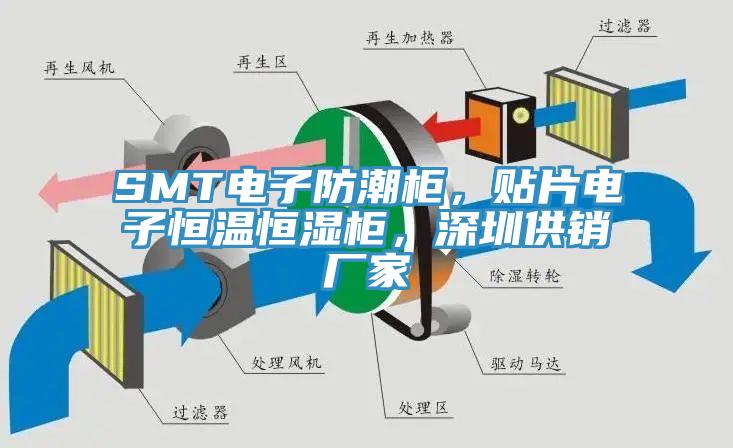 SMT電子防潮櫃，貼片電子恒溫恒濕櫃，深圳供銷廠家