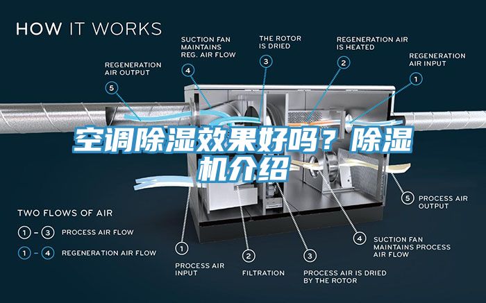 空調除濕效果好嗎？蘑菇视频网站介紹